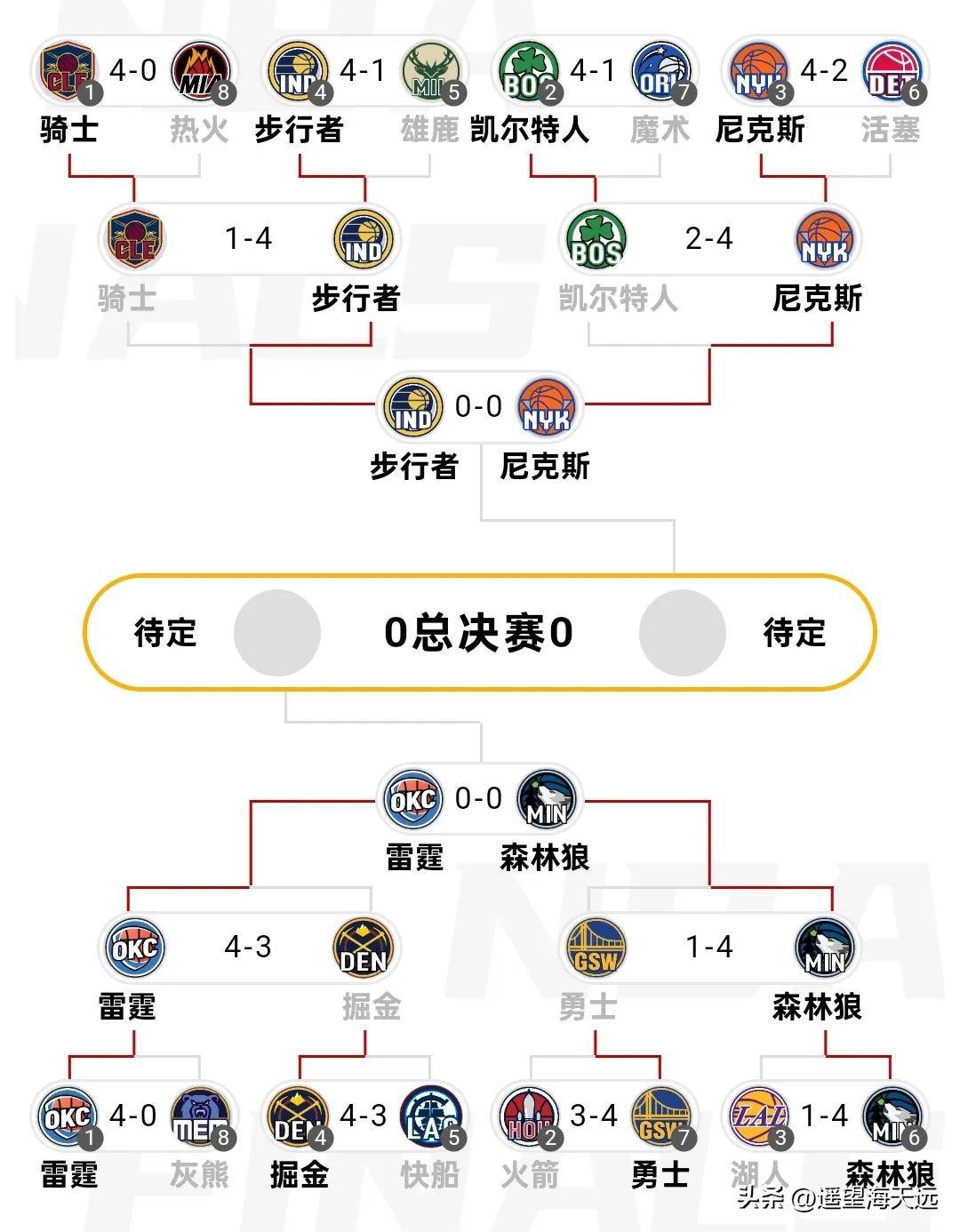 包含窗口期NBA季后赛焦点战，巴黎圣日耳曼外线爆发，球迷炸锅，赛程密集仍需轮换的词条kaiyun官网